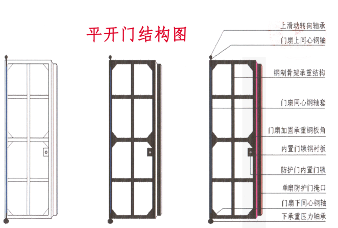 黄冈铅皮防护门生产厂